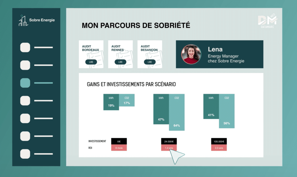 Présentation gain énergétique Sobre Énergie et Lena.