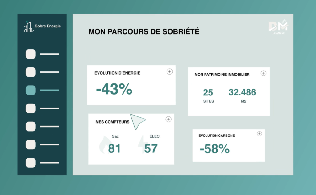 Tableau de réduction énergétique et empreinte carbone.